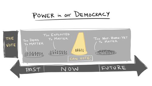 Power in our Democracy: The Vote