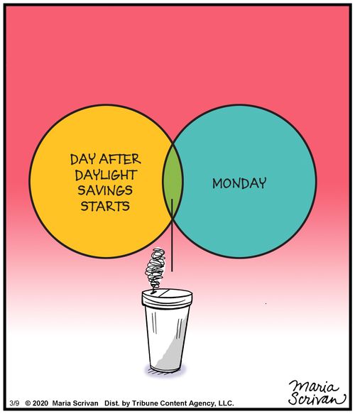 Venn diagram showing: day after daylight saving starts and Monday