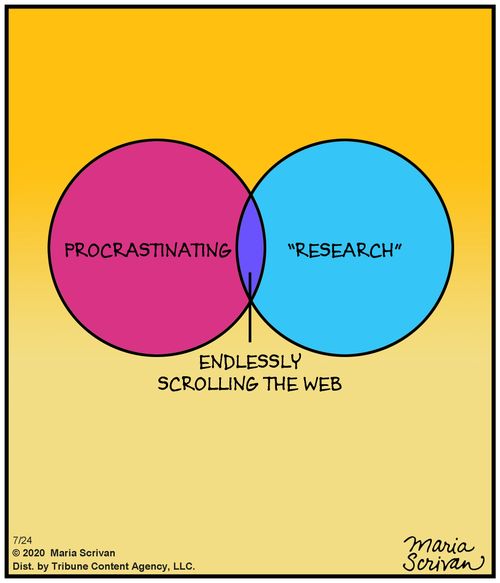 Venn diagram of procrastinating and research