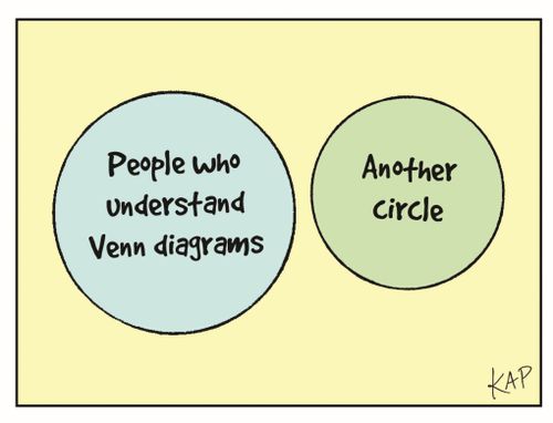 People who understand Venn diagrams