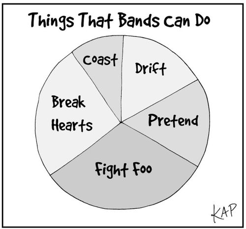 Things that bands can do