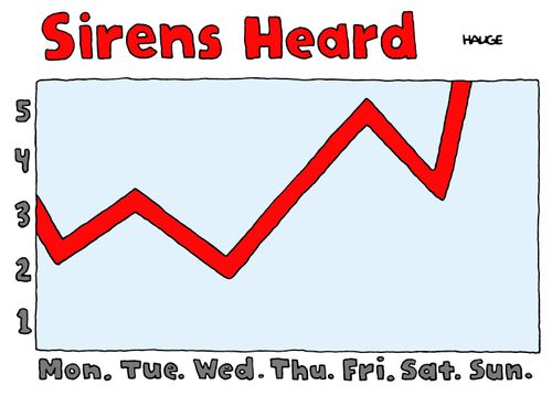 Sirens Heard