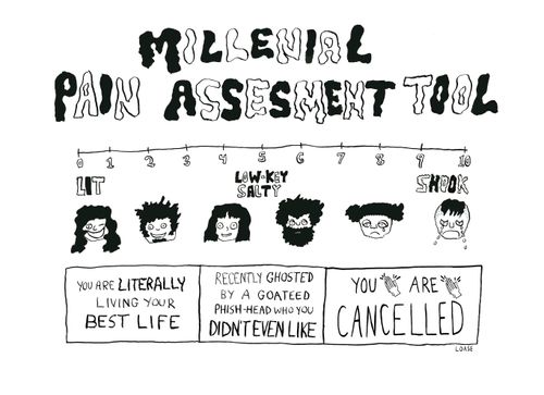 Millennial Pain Assessment 