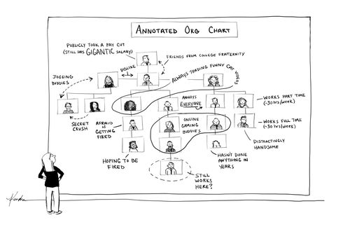 Annotated Org Chart