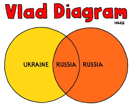 Vlad Diagram