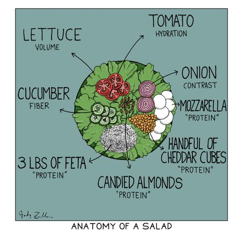 Anatomy of a Salad