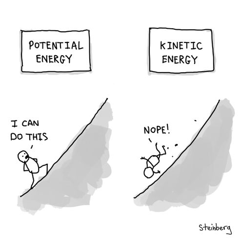 Potential Energy/Kinetic Energy