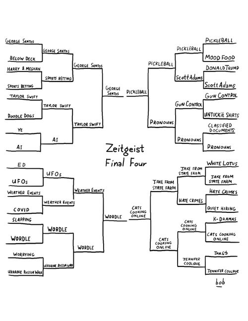 Zeitgeist Final Four