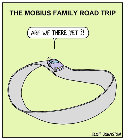 The Mobius Family Road Trip