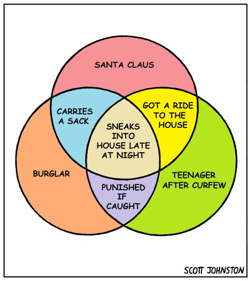 'Sneaks into house late at night' Venn Diagram