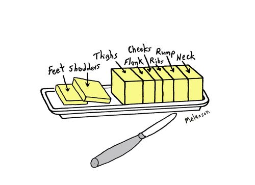 Where the Butter goes.