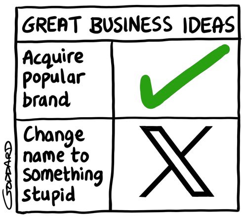Great Business Ideas - Musk Twitter X