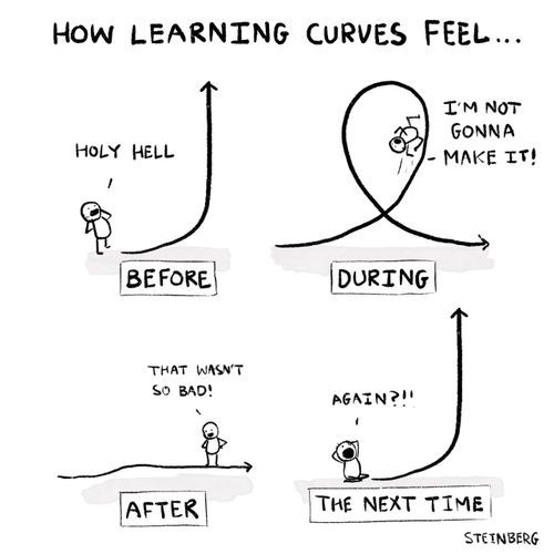 "How learning curves feel... Before: Holy hell During: I'm not gonna make it! After: That wasn't so bad! The next time: Again?!!"