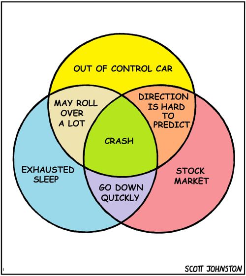 Out of control 