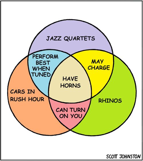Have Horns Venn