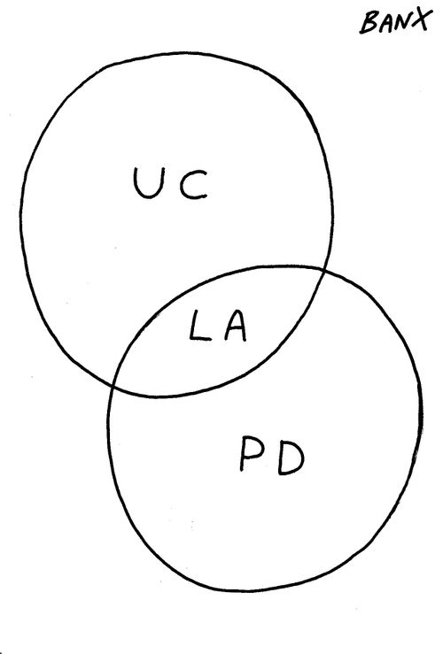 Student protests