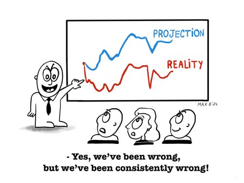 "Yes, we’ve been wrong, but we’ve been consistently wrong!"