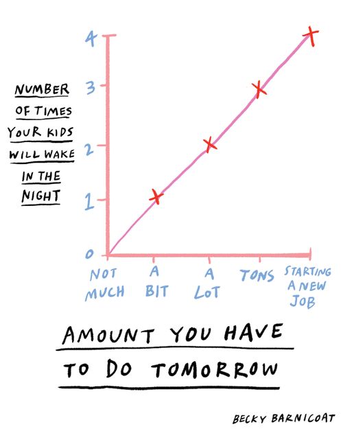 Number of times your kids will wake in the night/Amount you have to do tomorrow