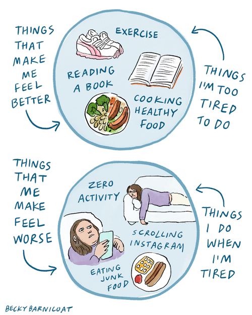 "Things that make me feel better/Things I'm too tired to do......Things that make me feel worse/Things I do when I'm tired.