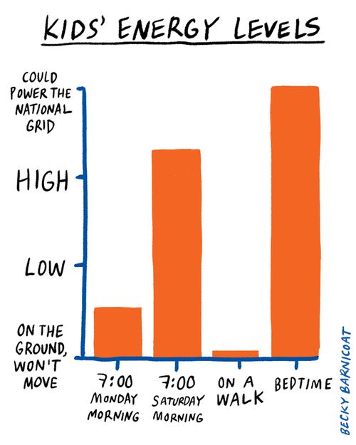 Kids' energy levels 