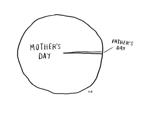 "Mother's Day Father's Day"