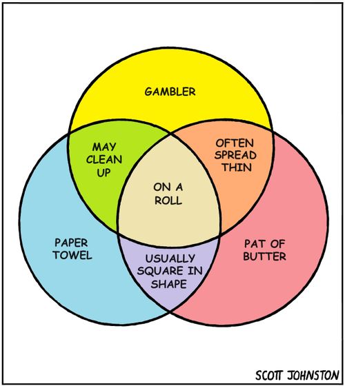 "Gambler"  "May clean up"  "Often spread thin"  "On a roll"  "Paper towel"  "Usually square in shape"  "Pat of butter"
