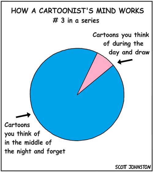 "How a cartoonist's mind works #3 in a series"  "Cartoons you think of during the day and draw"  "Cartoons you think of in the middle of the night and forget"
