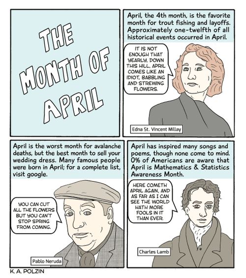 The Month of April