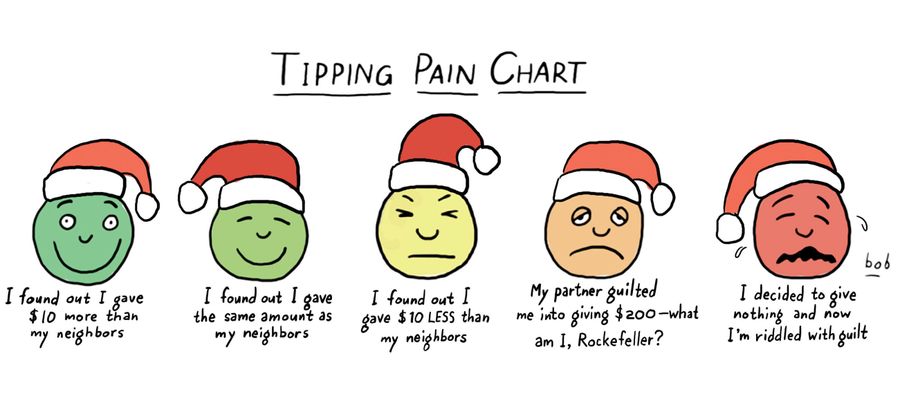 Tipping Pain Chart