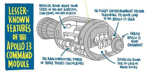 Lesser-Known Features of the Apollo 13 Command Module