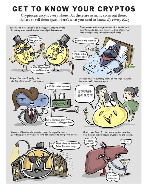 Get to Know Your Cryptos