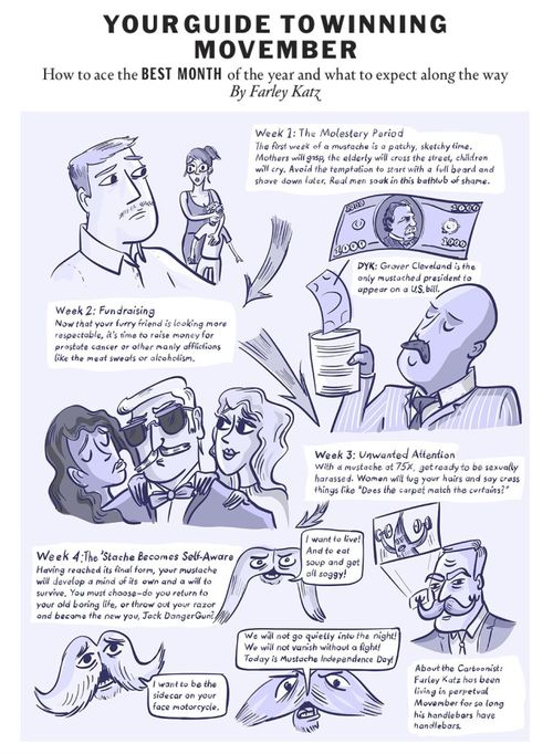 Your Guide to Winning Movember