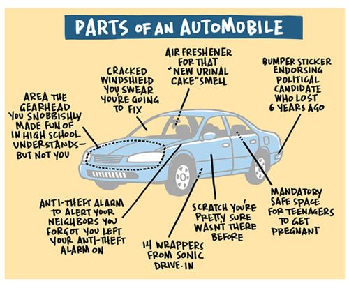 Parts of an automobile