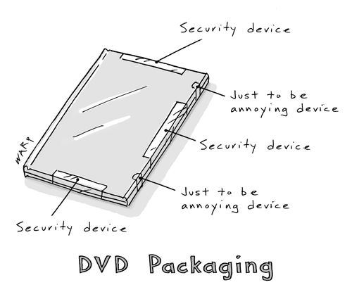 DVD Packaging