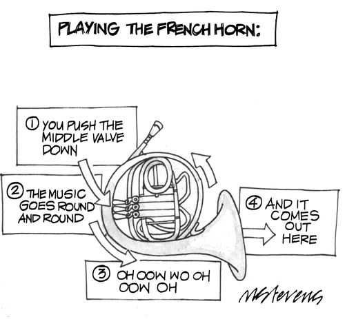 Playing the French horn: