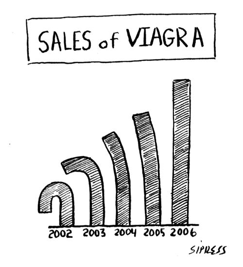 Sales of Viagra