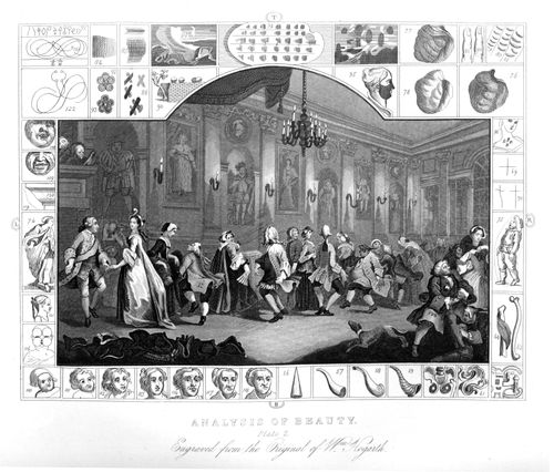 Analysis of Beauty - Plate II.
