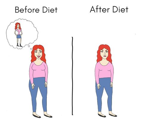 Before Diet/After Diet