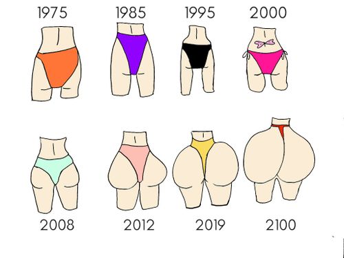 Bikini Briefs/Bottom Fashion Over Time