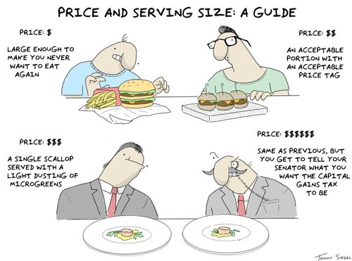 Price and serving size: A guide.