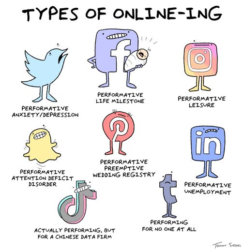 Types of online-ing