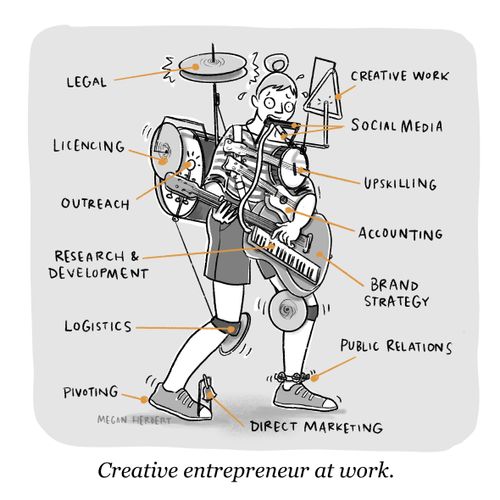 Creative entrepreneur at work