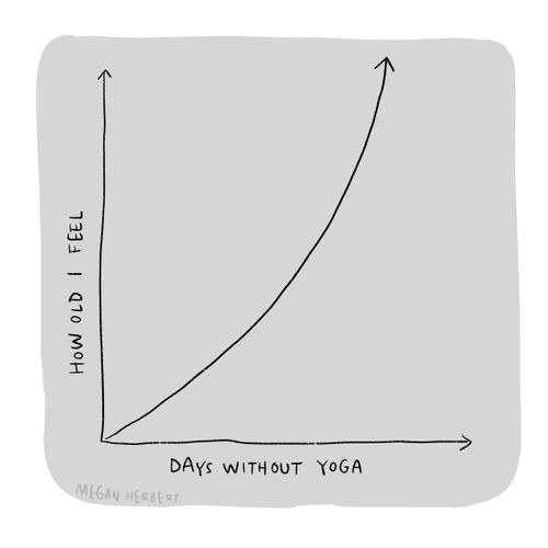 How old I feel/ days without yoga