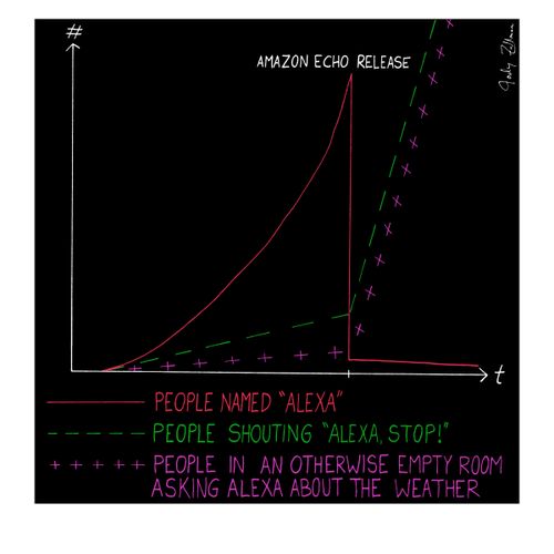 People named 'Alexa'
