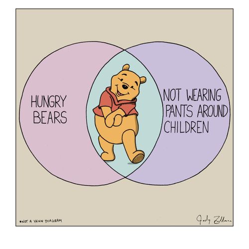 Hungry Bears