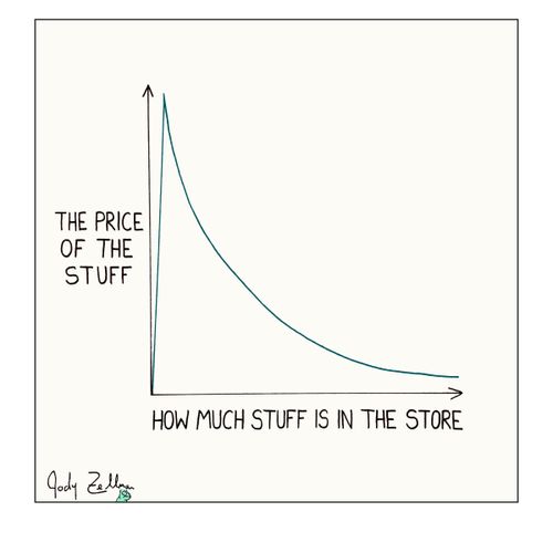 The Price of The Stuff/How Much Stuff Is in The Store