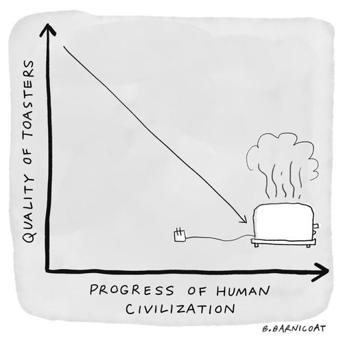 A graph showing the correlation between the quality of toasters and the progress of human civilization.