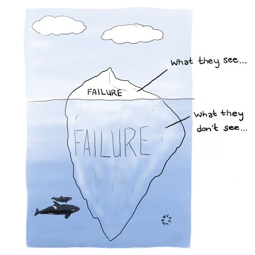 Failure Iceberg