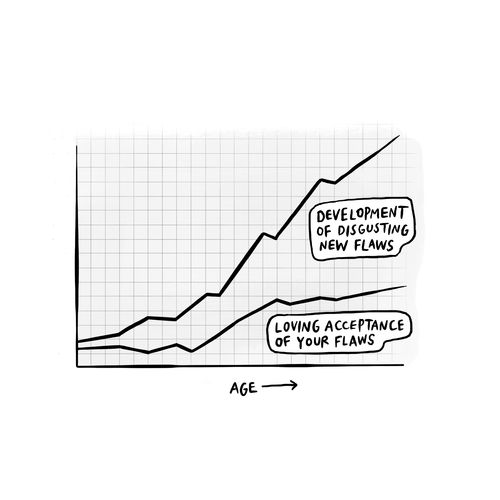 Development of disgusting new flaws. Loving acceptance of your flaws.