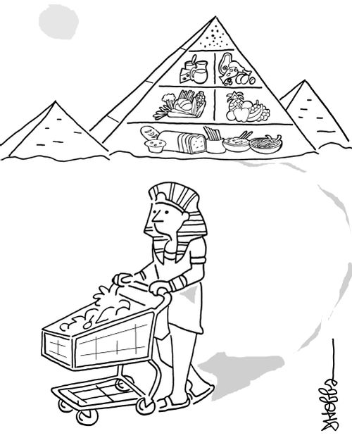 Food Pyramid
